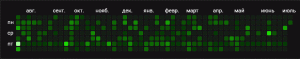Пример GitHub-плитки